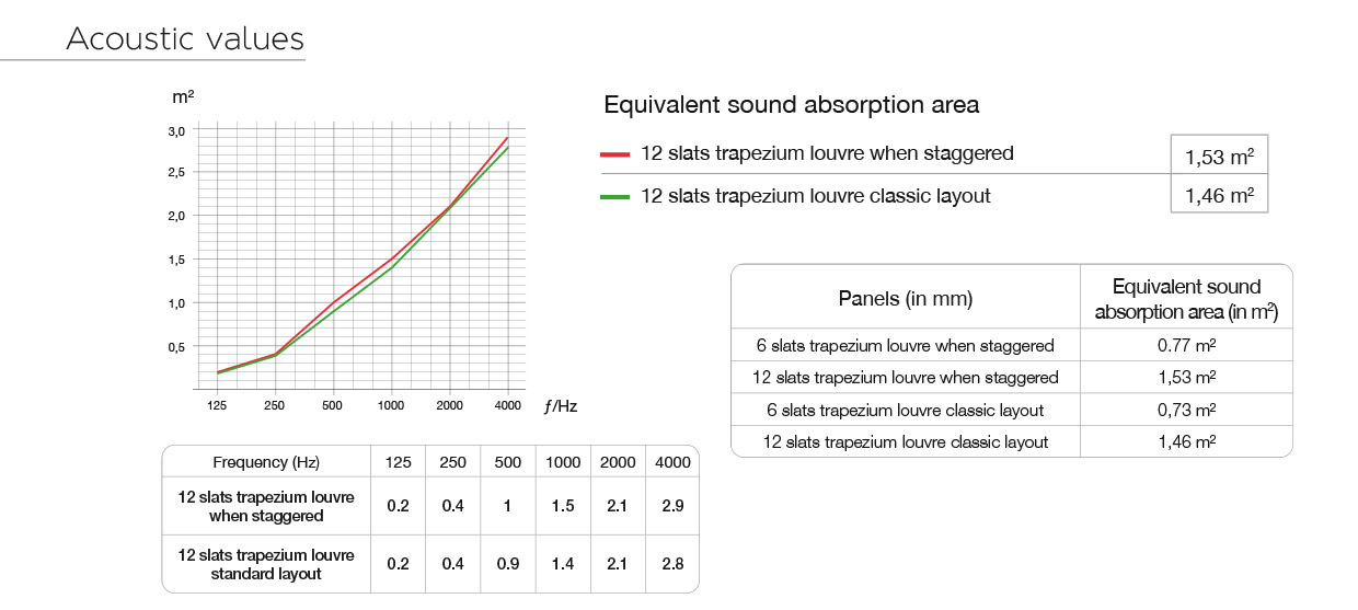acoustic values louvre trapezium slat
