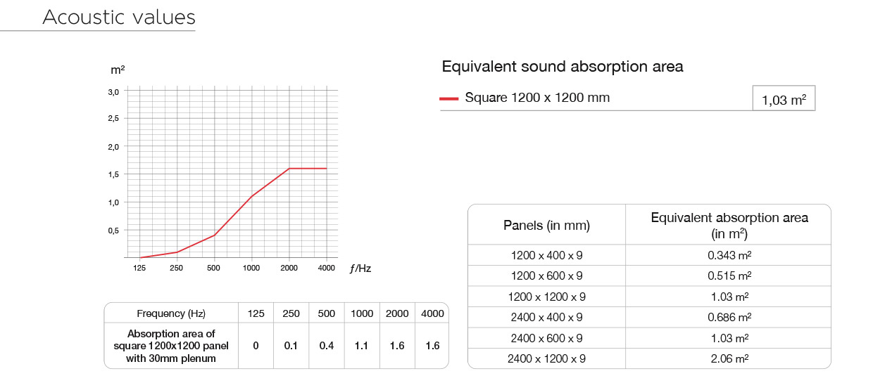 acoustic values slimpanel wall